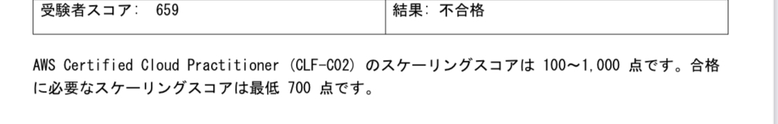 試験スコア
